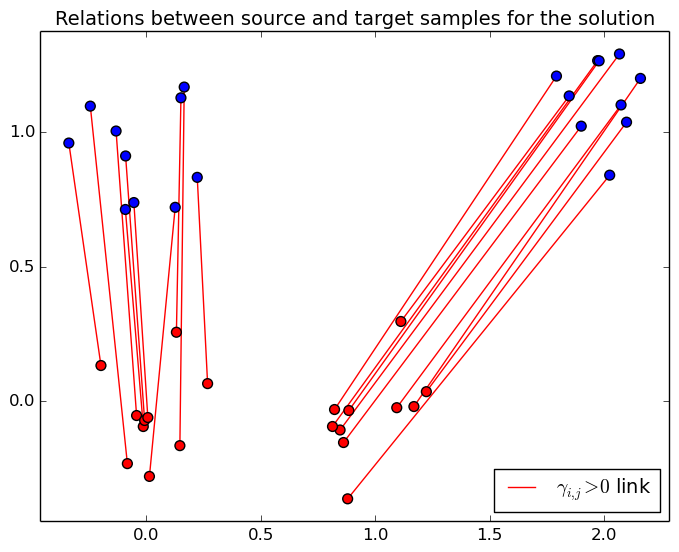 result_plot